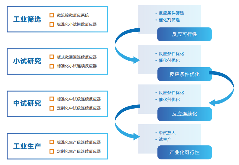 泊菲莱光化学合成反应系统