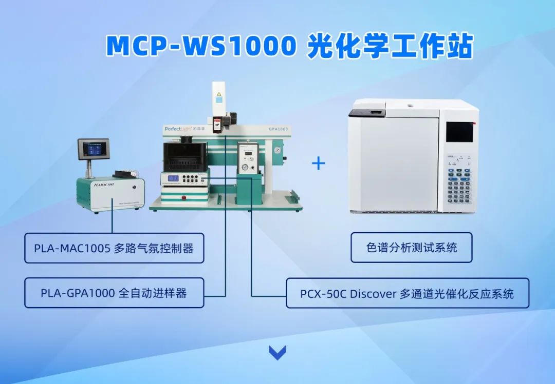 光催化转化条件筛选方案