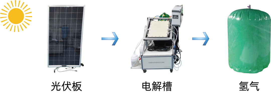 光伏电催化分解水原理
