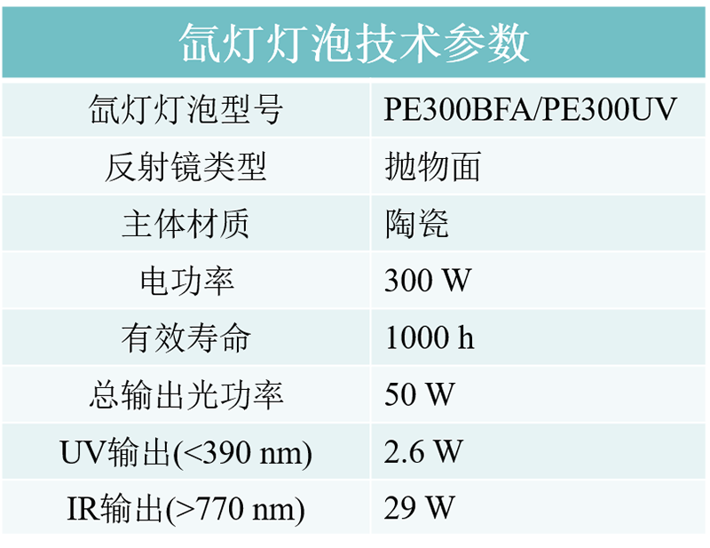 氙灯灯泡技术参数.png