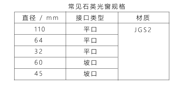 常见石英光窗规格.jpg