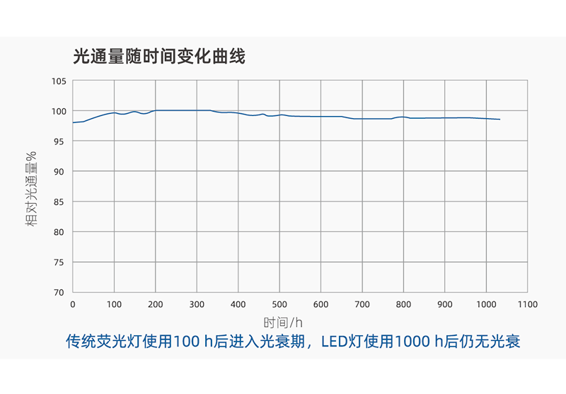 d75标准led光源棉花分级室模拟昼光照明系统光谱匹配度