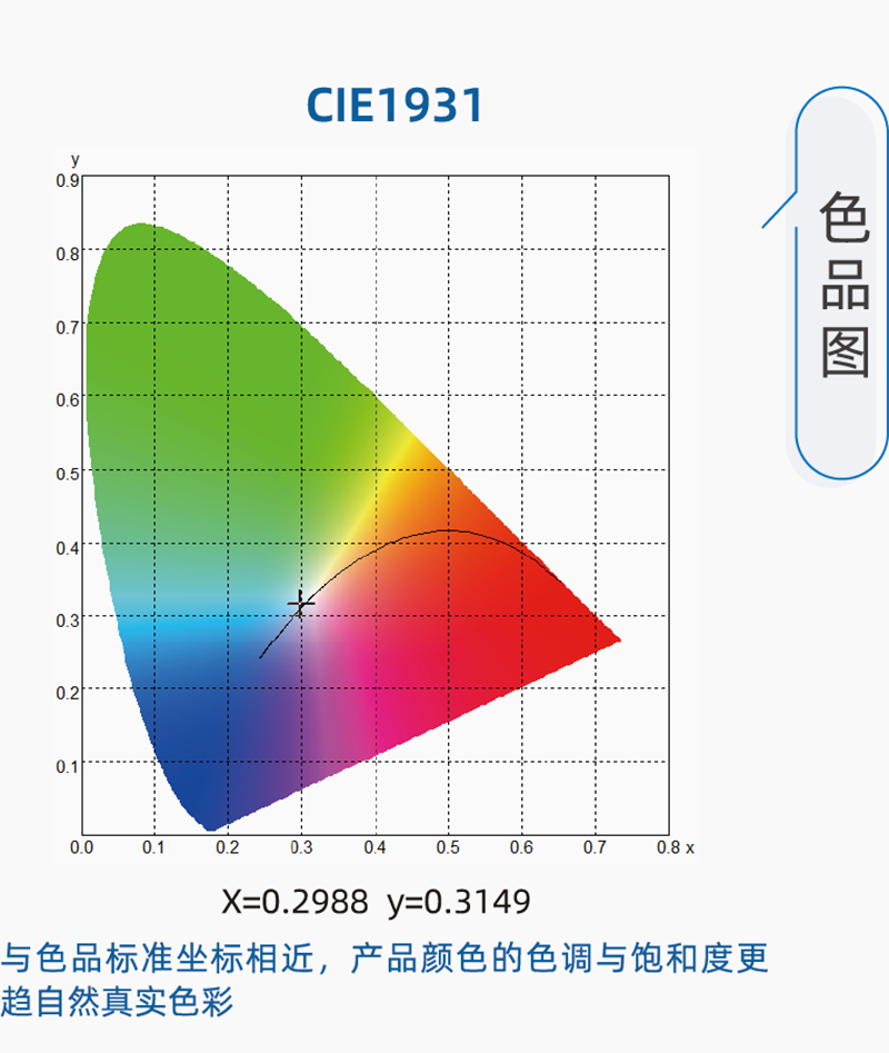 d75标准led光源棉花分级室模拟昼光照明系统色品图