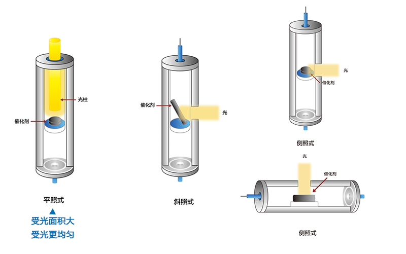 plr-rp系列光热催化反应评价装置.jpg